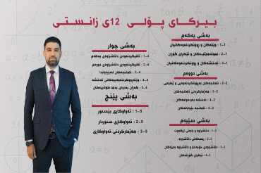 سەرجەم بەشەکانی بیرکاری